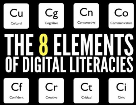 Doug Belshaw's 8 elements of digital literacies